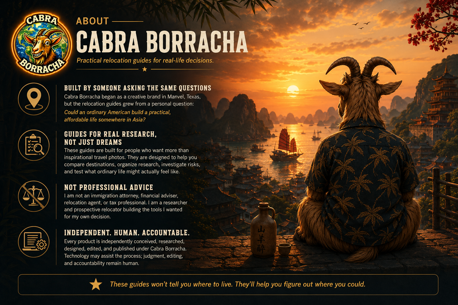 About Cabra Borracha — practical relocation guides for real-life decisions, built by someone asking the same questions.