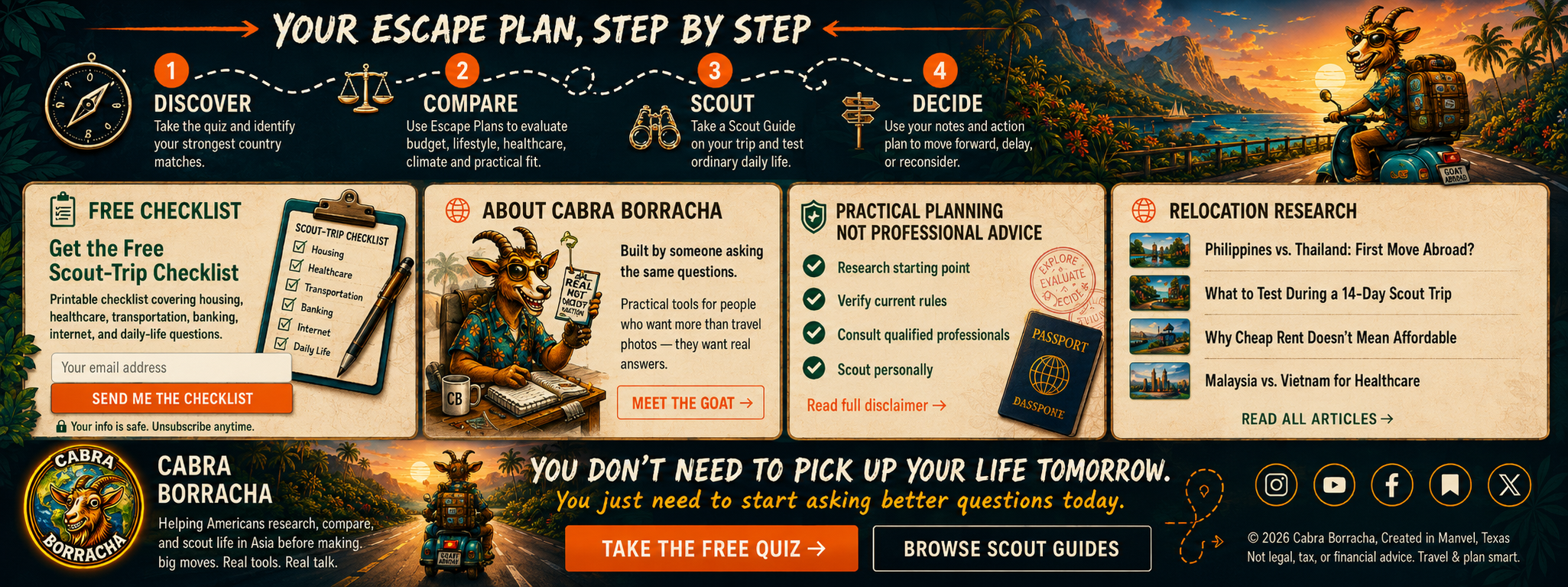 Your Escape Plan, Step by Step: 1 Discover, 2 Compare, 3 Scout, 4 Decide. Plus: Free Checklist, About Cabra Borracha, Practical Planning, Relocation Research.