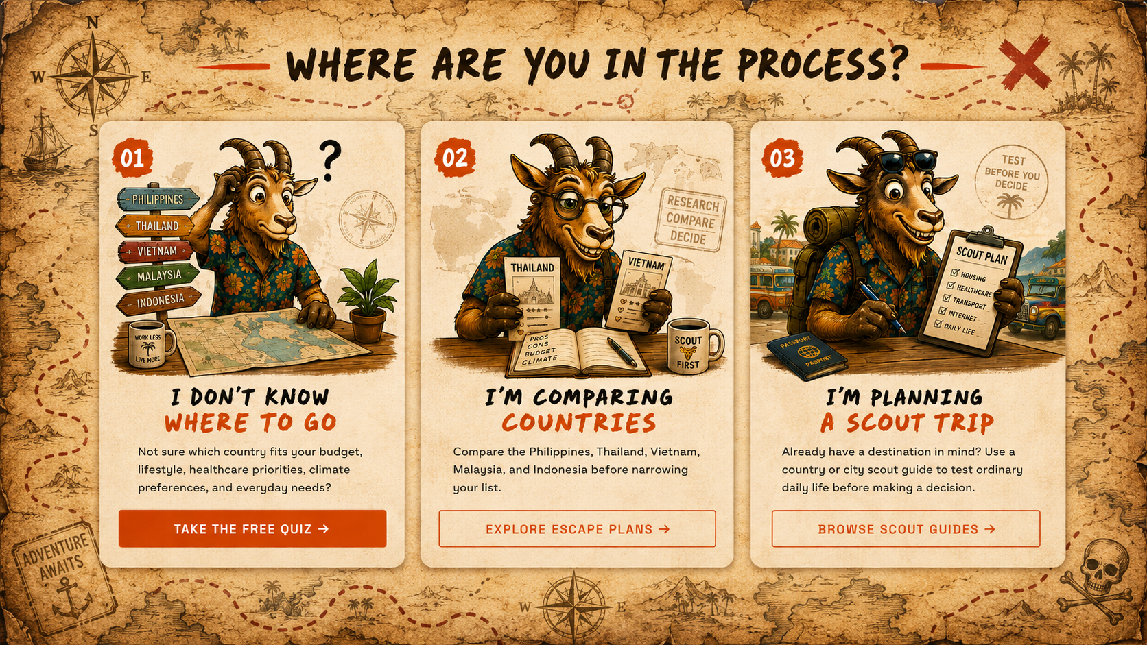 Where Are You in the Process? Three steps: 01 I Don't Know Where to Go — Take the Free Quiz. 02 I'm Comparing Countries — Explore Escape Plans. 03 I'm Planning a Scout Trip — Browse Scout Guides.